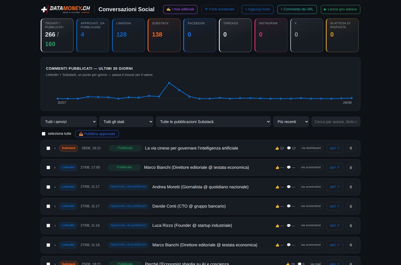 Dashboard delle conversazioni social: interventi preparati dall'AI su LinkedIn e Substack