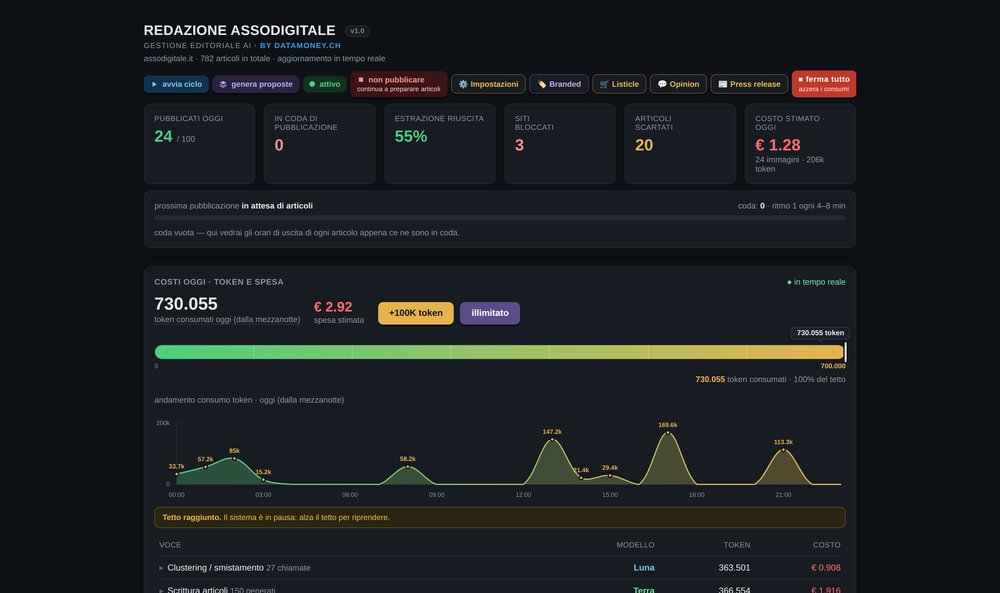 Dashboard di Redazione AI in produzione su un cliente reale