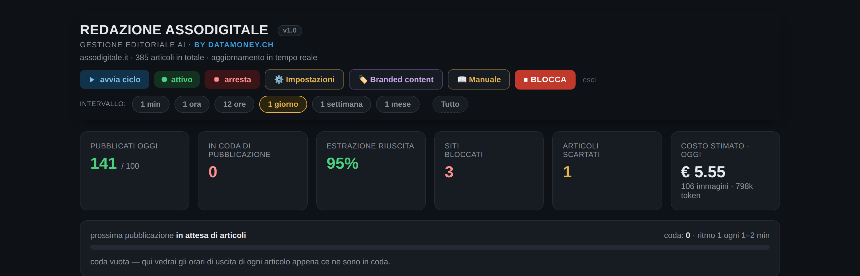 Dashboard reale di Redazione AI