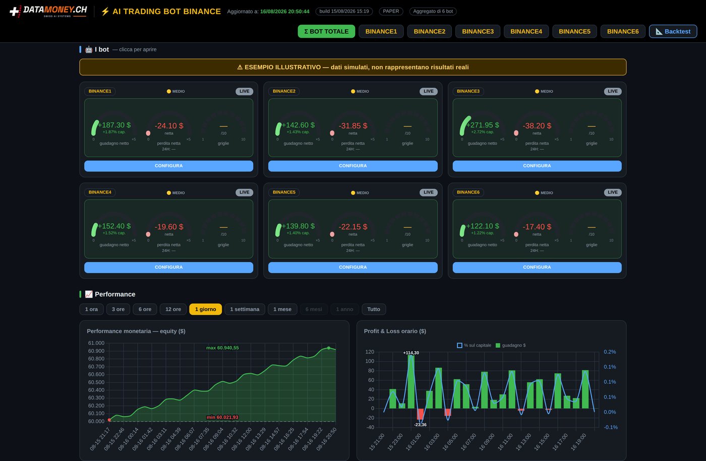 Esempio illustrativo dell'interfaccia del sistema di trading algoritmico AI